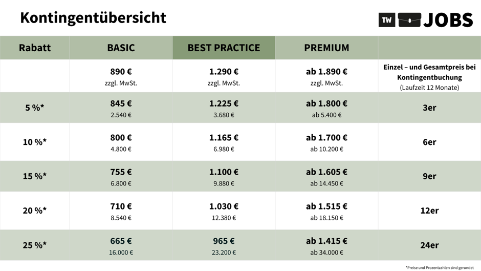 Jobkampagnen Kontingente